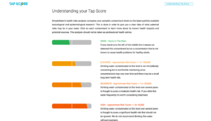 tap score - fairfax water testing